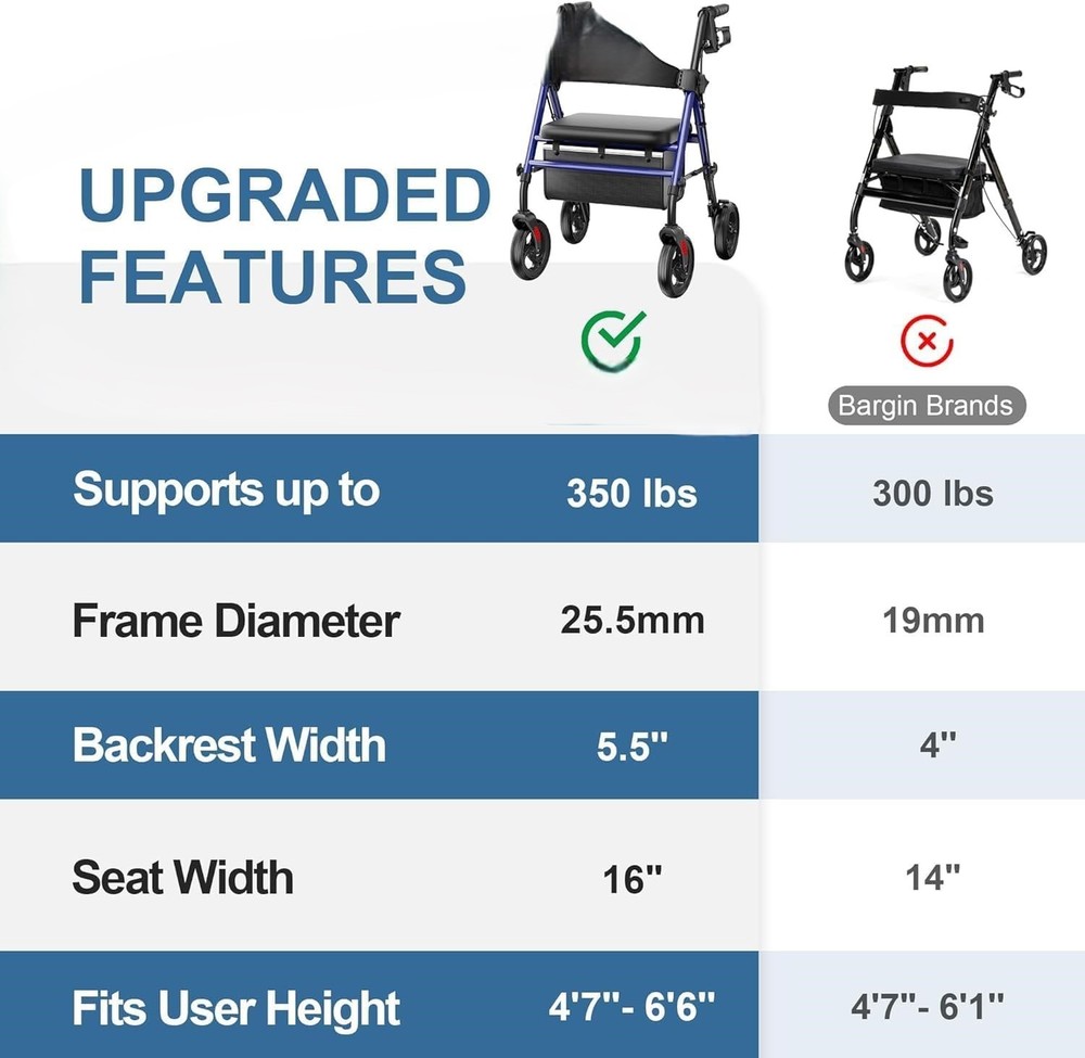 foldable rollator walker with seat, 8" wheels, adjustable height 350 lb capacity