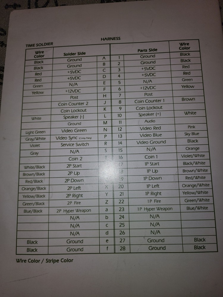 Time Soldiers Manual Arcade Romstar