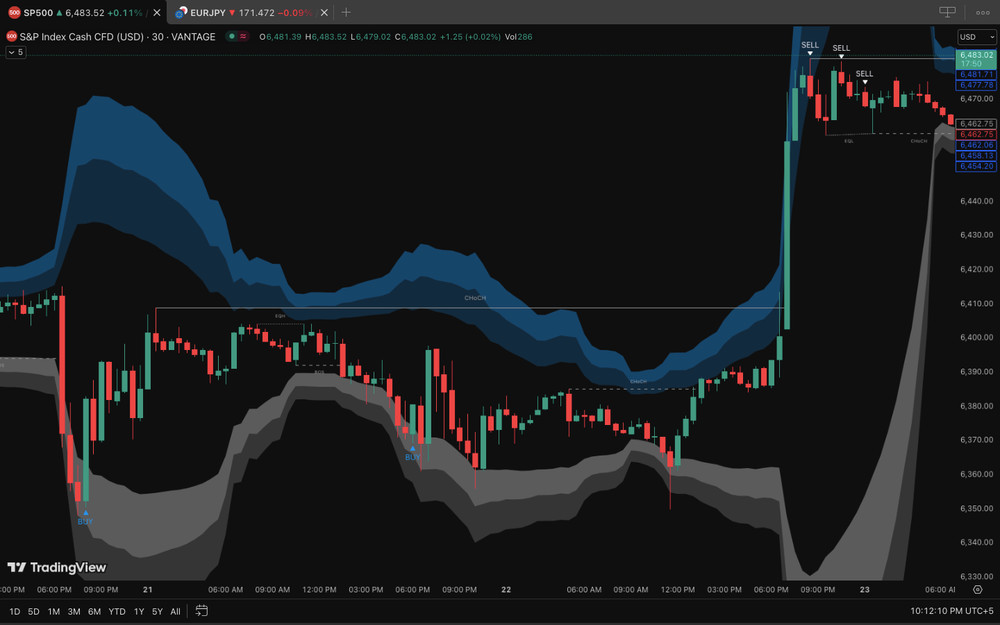 Bluepips V10 Scalper tradingview indicator