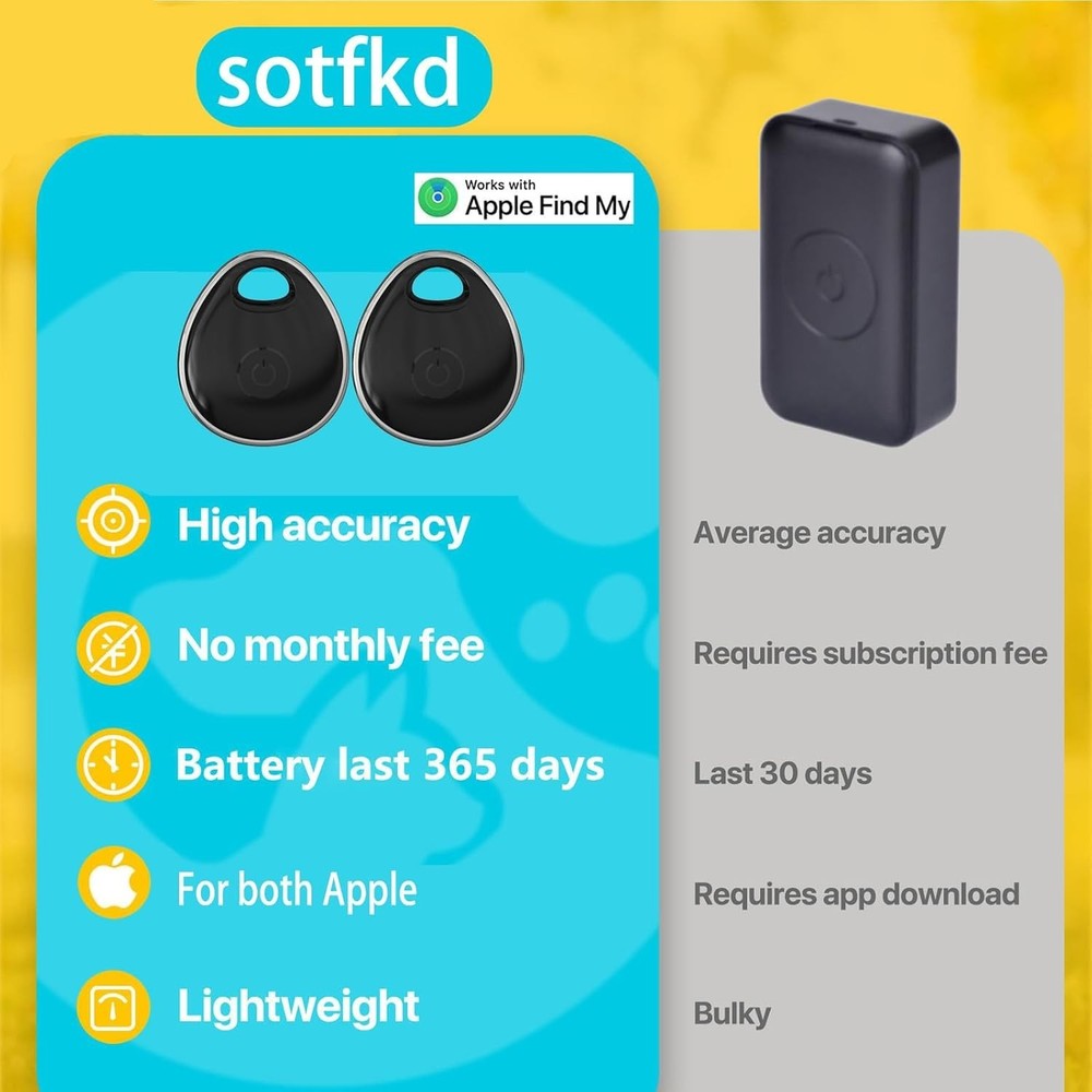 MFi Certified 2-Pack GPS Tracker – Waterproof & Subscription Free for iOS Users