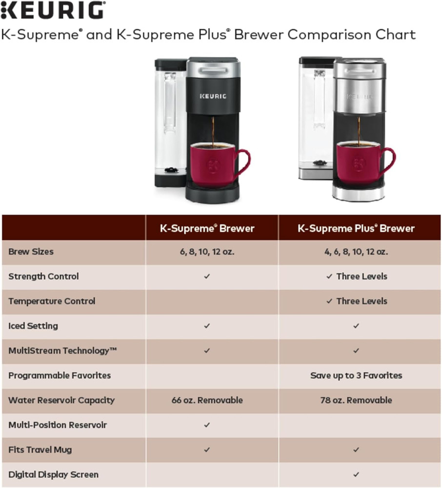 K-Supreme plus Single Serve K-Cup Pod Coffee Maker, Multistream Technology, Cust