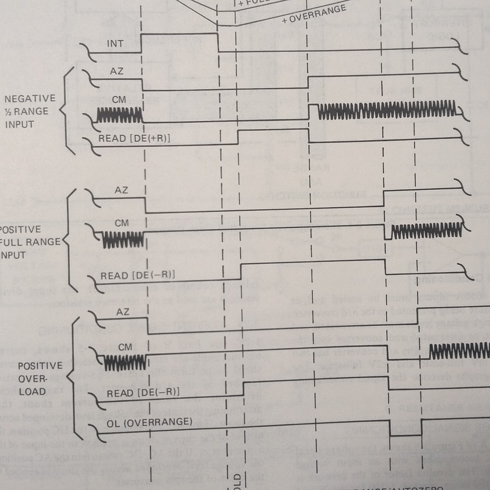 HP 8050A Multimeter Instruction Manual