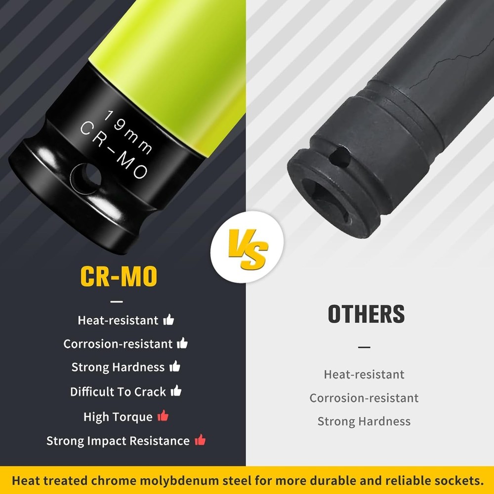 19mm 1/2" Drive Wheel Protector Impact Socket Non-Marring Lug Nut Thin Wall Deep