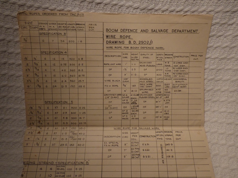 Post-WW2 Royal Navy Ephemera Training Documents Instruction Manuals 1950s 1960s