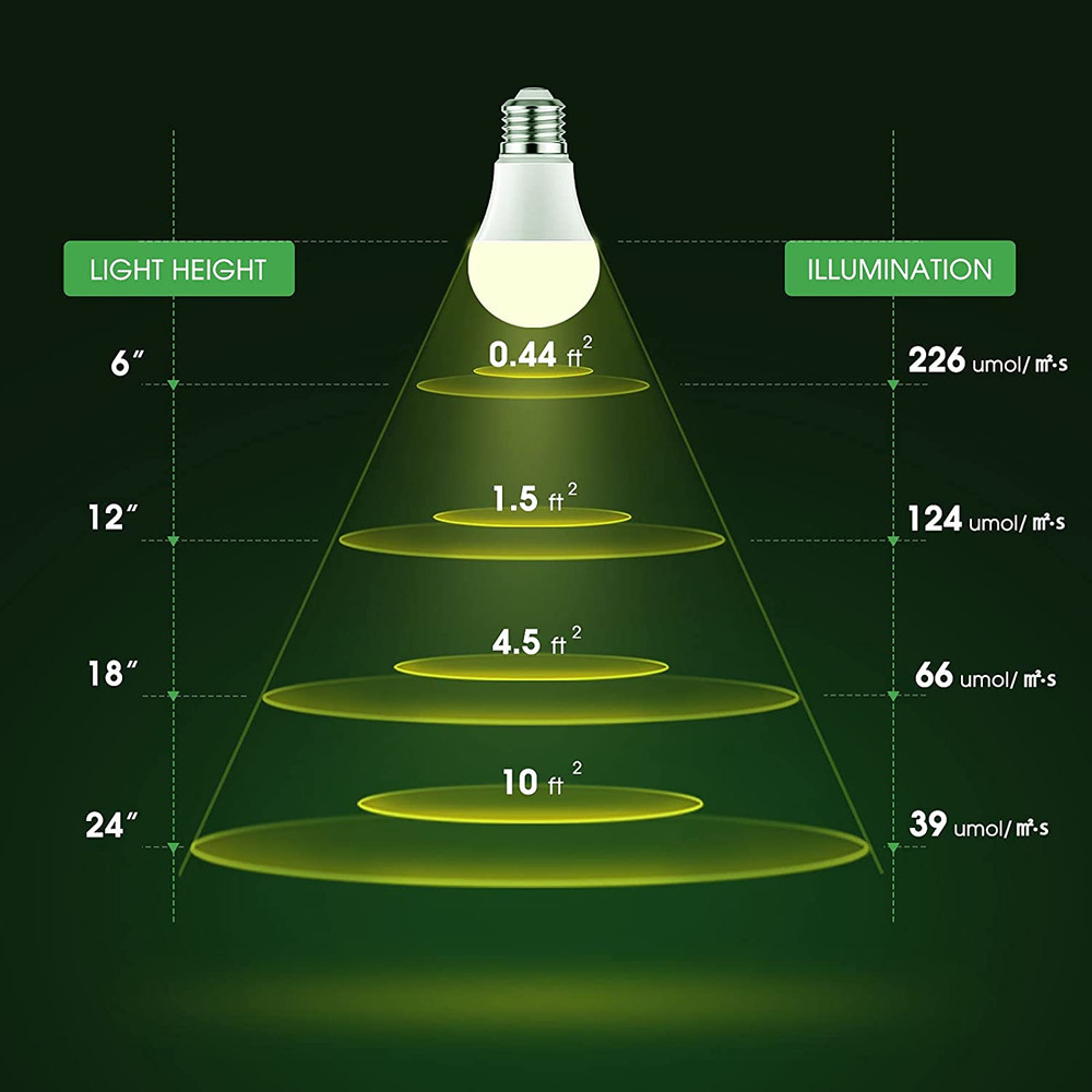 Briignite A19 LED Grow Light Bulbs, Full Spectrum, E26 Base, 11W, 2-Pack