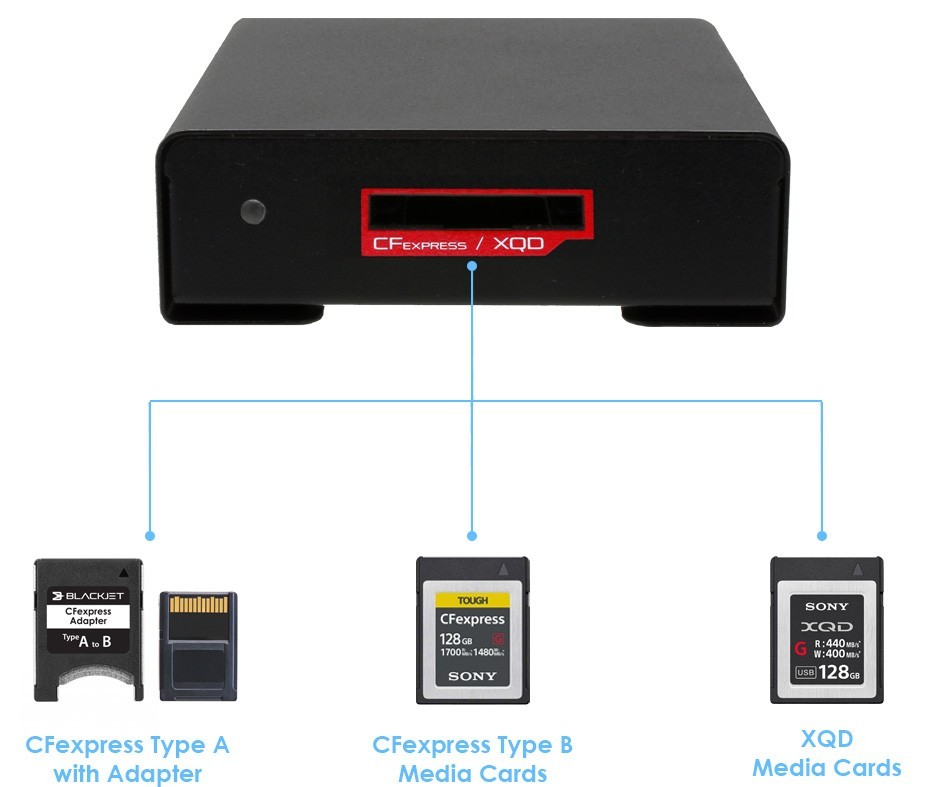 BLACKJET TX-1CX CFexpress A and B Thunderbolt Reader