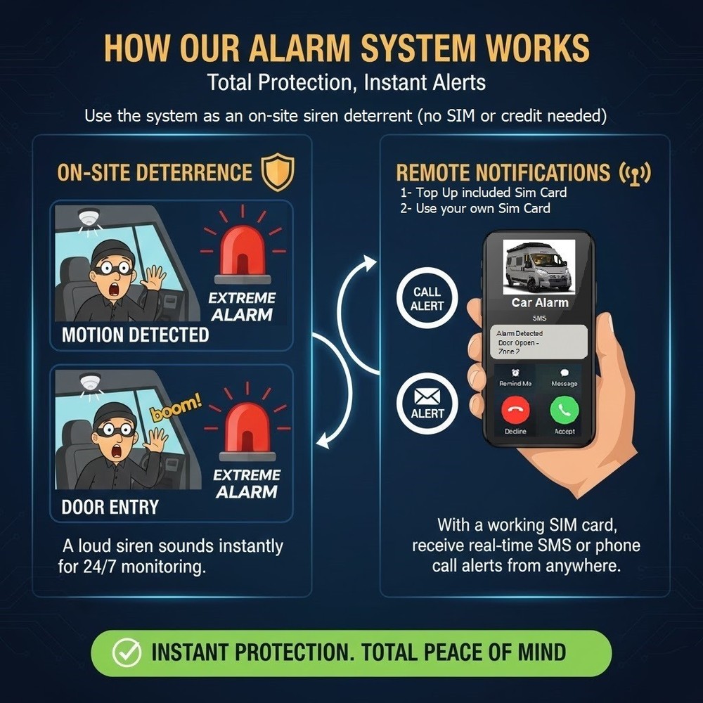 RV-Motorhome-Caravan Wireless Alarm Security System Mobile Call/SMS Live Alert