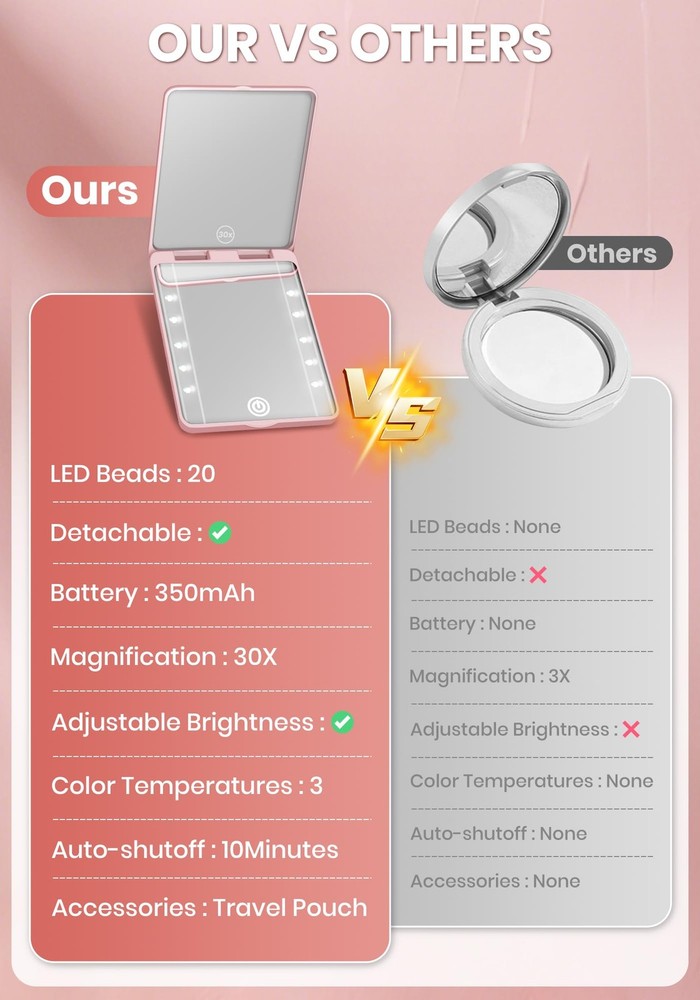 Compact Mirror, Rechargeable 30X Magnifying Mirror with 3 Lighting Modes Dim...