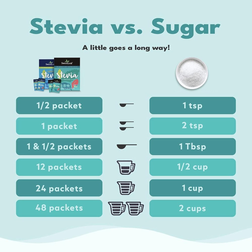 Keto-Friendly Stevia Sweetener Packets - 70 Count Zero Calorie Sugar Substitute