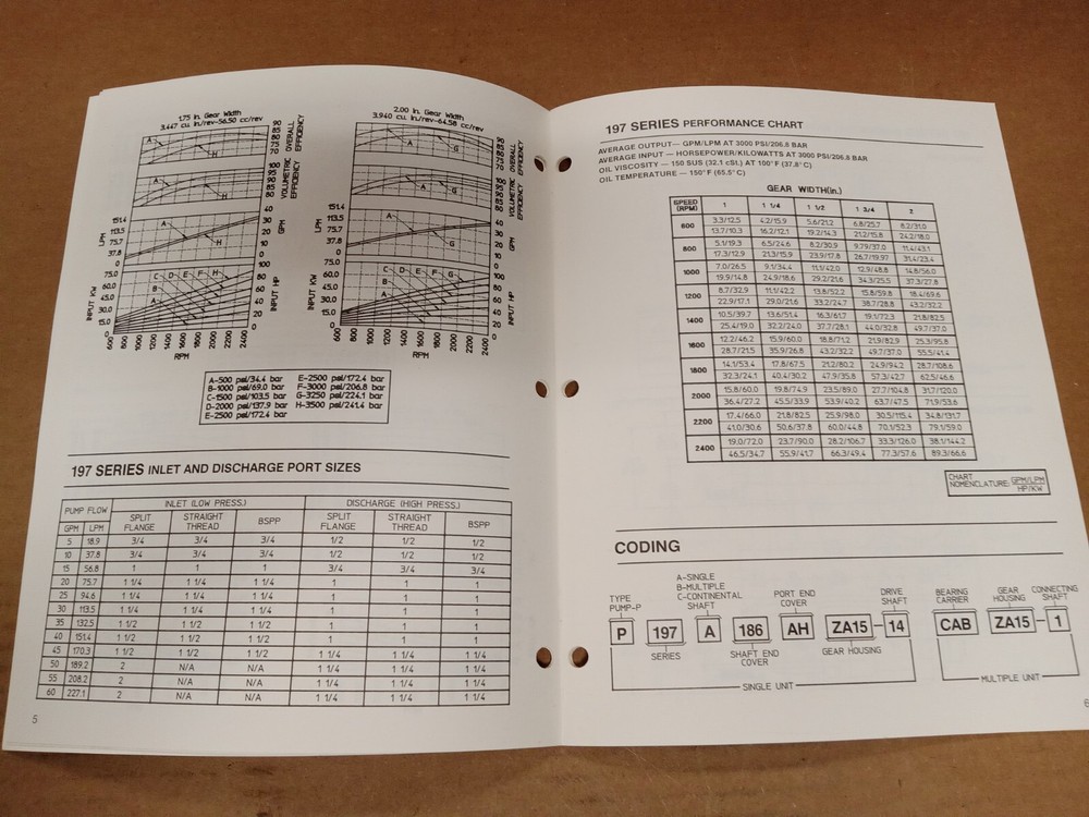 Permco Hydraulic and Pneumatic Products Catalog