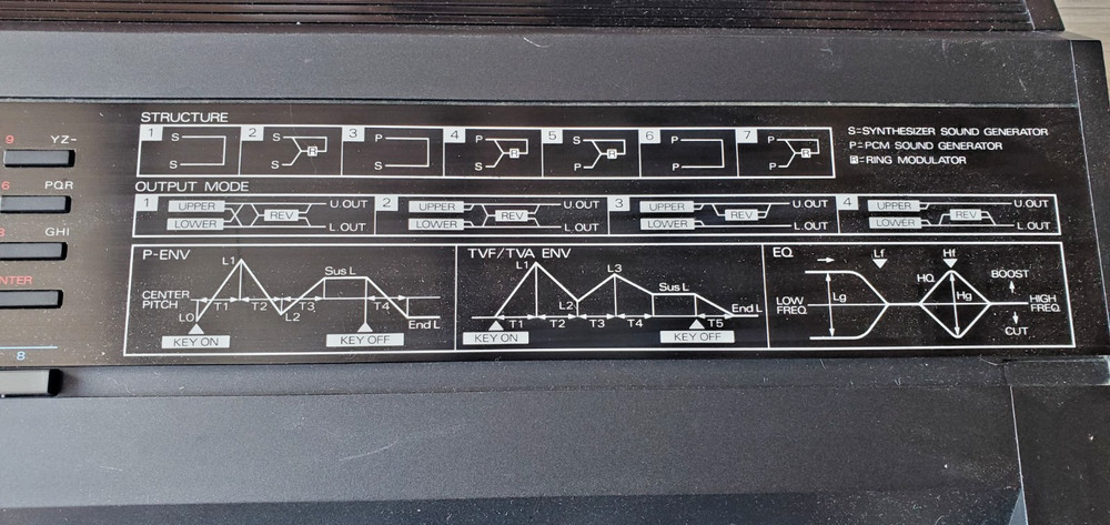 Roland D-50 Linear Synthesizer – 61-Key Digital Classic Keyboard / Synth READ
