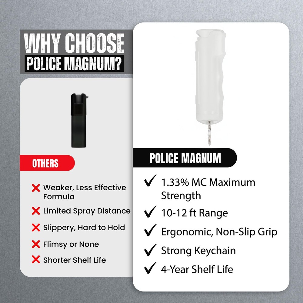 White Self Defense Spray Maximum Strength Pepper Spray with Keychain 2 Pack