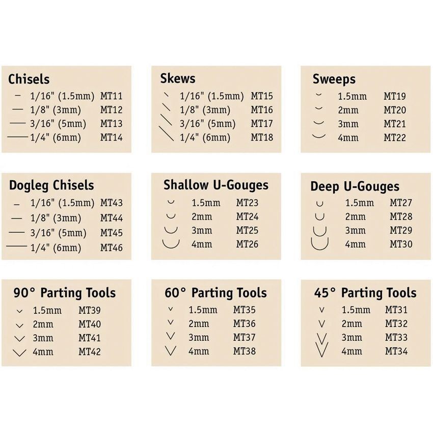 Flexcut Parting Micro Tool Set 60 deg #FLEXMT700