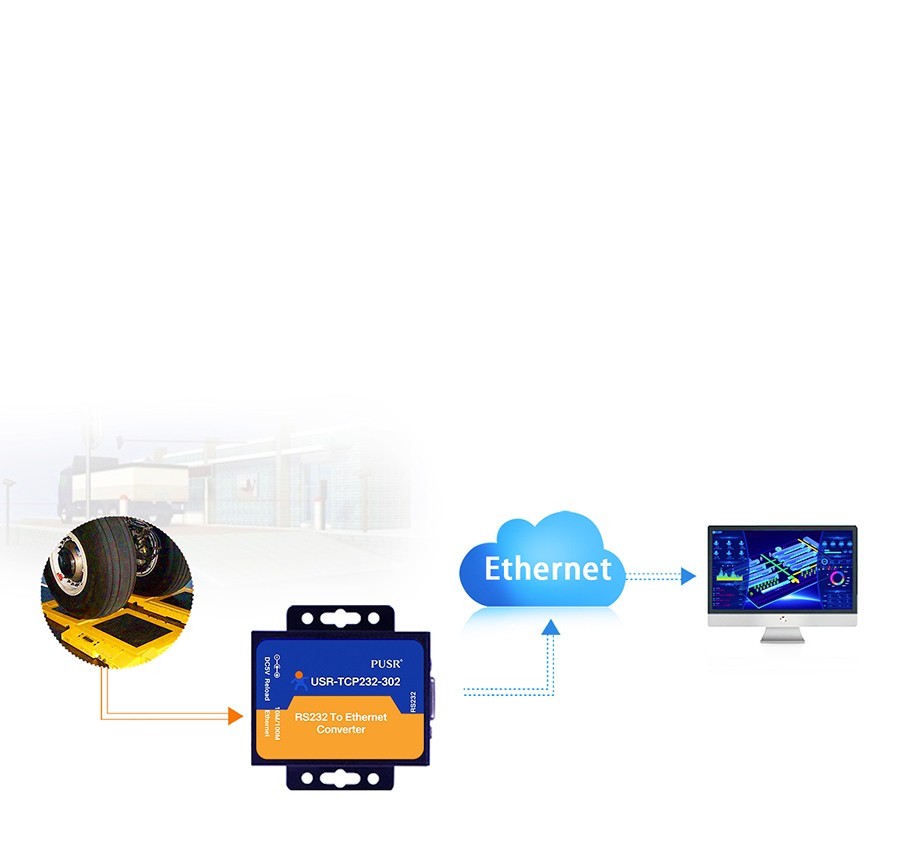 PUSR RS232 to Ethernet Modbus RTU to TCP Modbus Gateway USR-TCP232-302