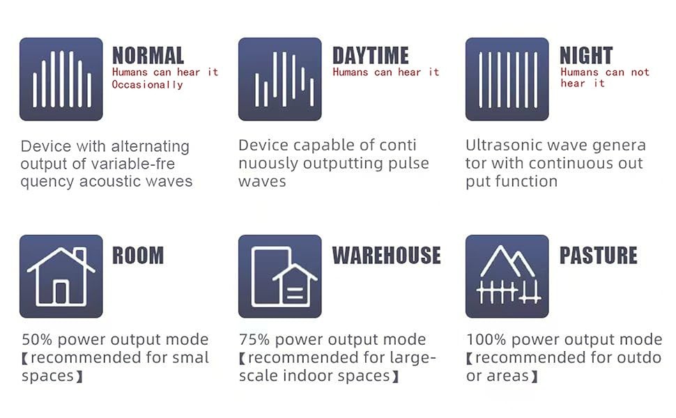 LED Display-Ultrasonic Pest Repeller with LED Strobe Light Multi-Mode - NEW