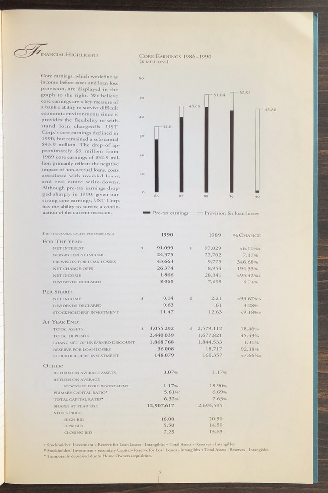1990 UST Corp Annual Report