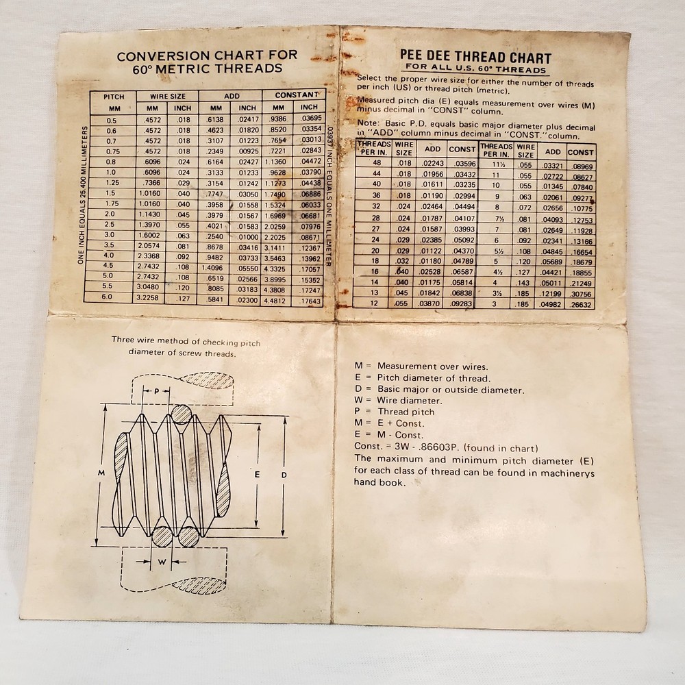 TC Thread Measuring Wire Set - JAPAN - INCLUDES CHART AND INSTRUCTIONS