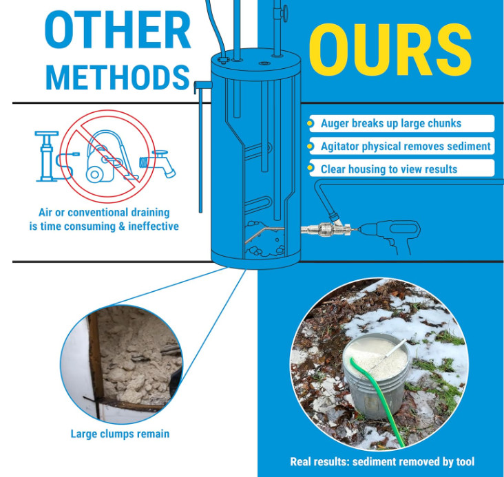 Water Heater Cleaning Tool, Improves Hot Water Supply, Removes Hard Water Sedime