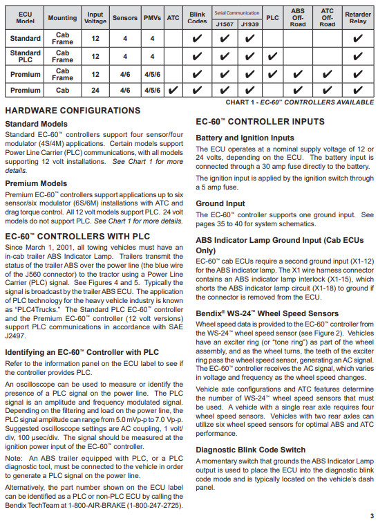 Bendix EC-60 ABS / ATC Standard Frame Mount Electronic Controller K126317 w/ PLC