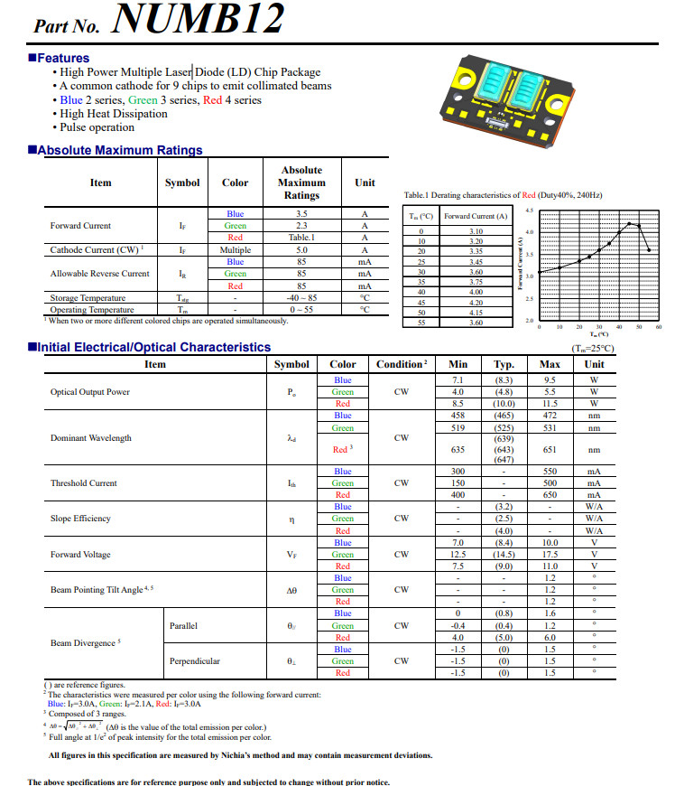 NICHIA NUMB12 High Power Multiple Laser Diode