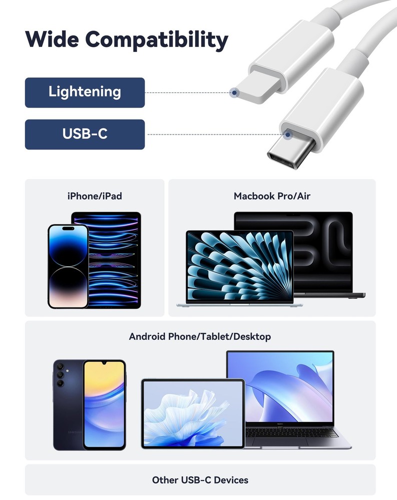 SD Card Reader for iPhone iPad, USB-C & Lightening Dual Port Memory White