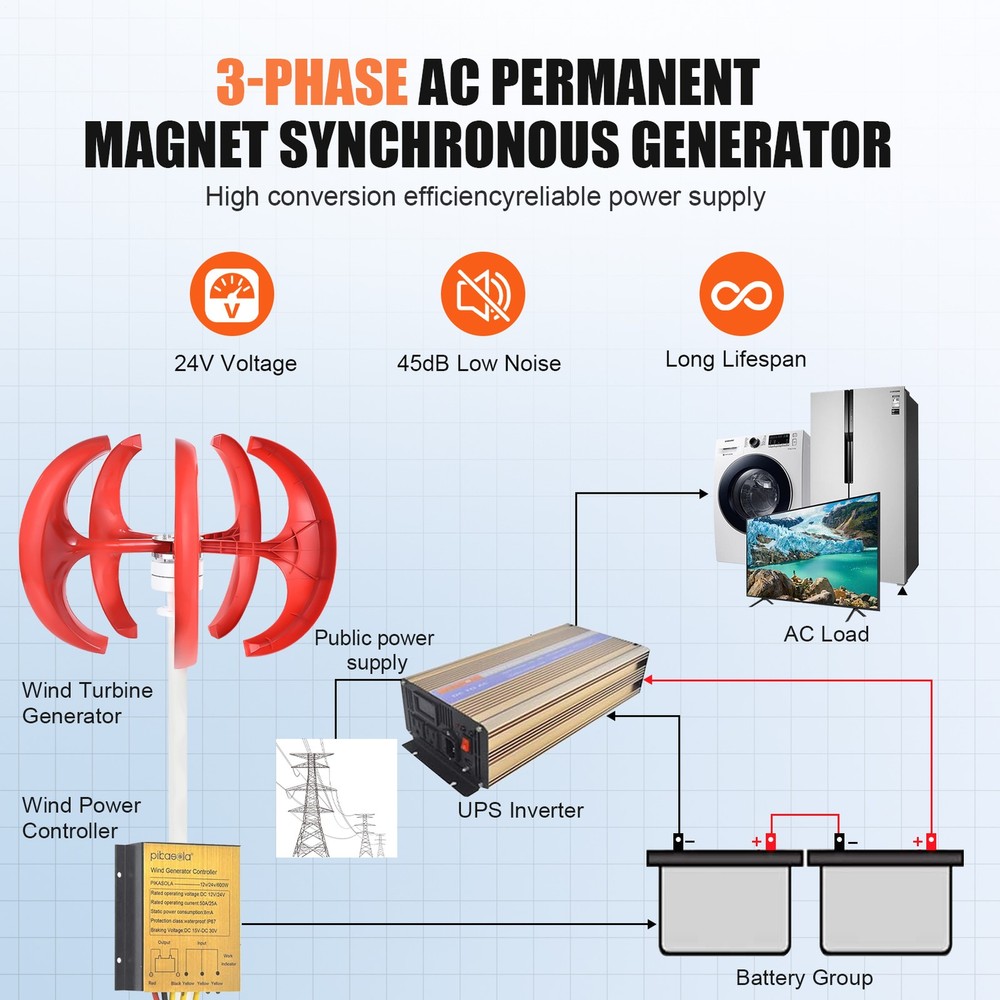 1200W Vertical Axis Wind Turbine Generator DC 24V Controller Home Windmill Kit-