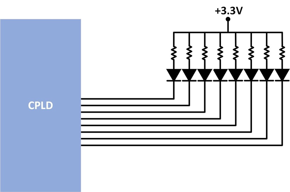 Altera MAX V 5M240 CPLD Development Board - BeeProLogic