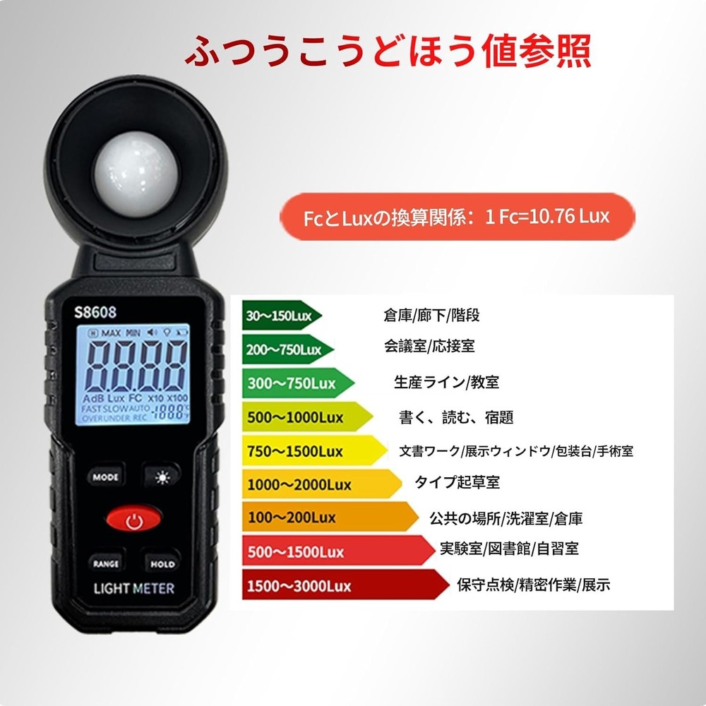 Professional Digital Light Meter 18,500 FC with Backlight & Data Hold Features