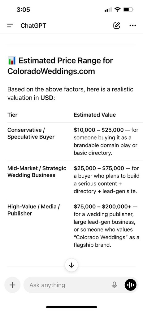 ColoradoWeddings.com Top Tier Premium Domain Name