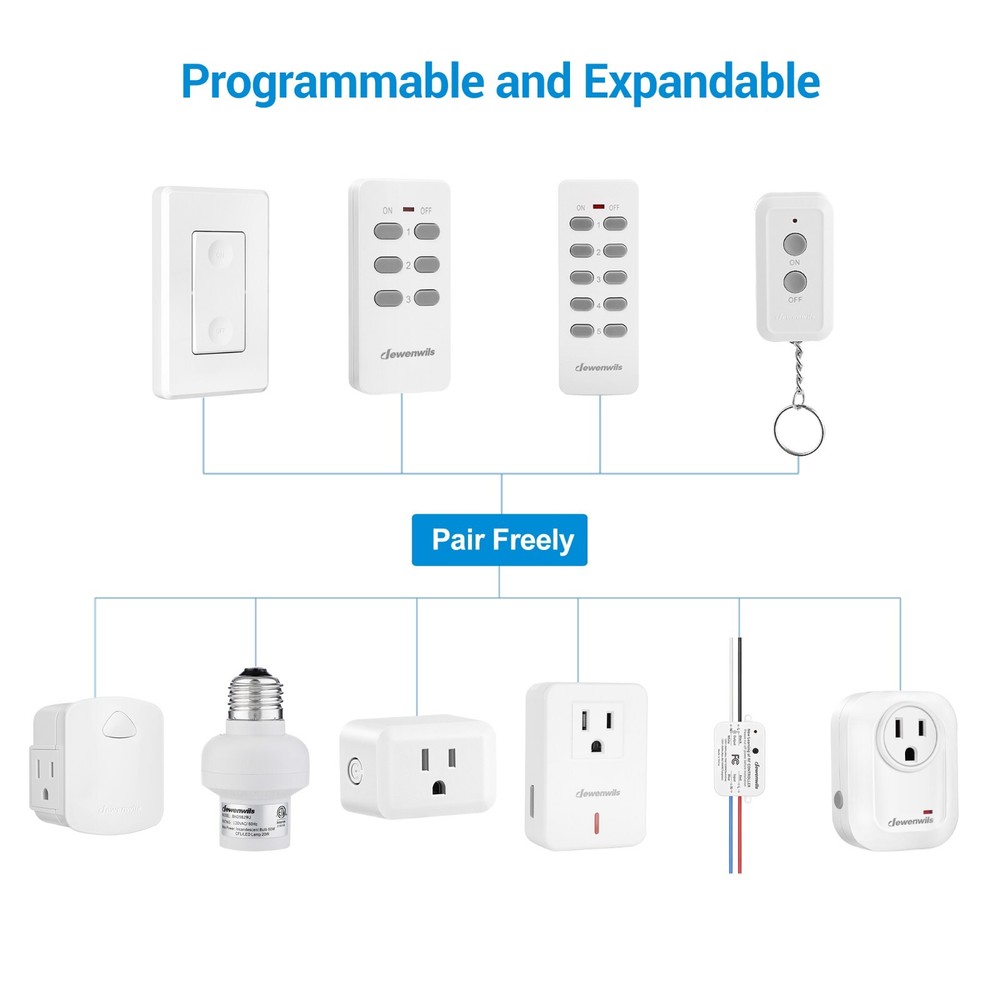 DEWENWILS Wireless Wall Mounted Light Switch, Electrical Plug in On Off Power