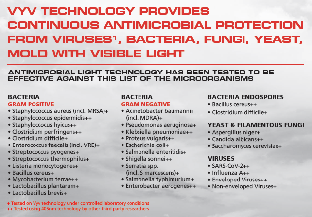 Vital Vio-Antimicrobial Light-Bacteria Killing Light