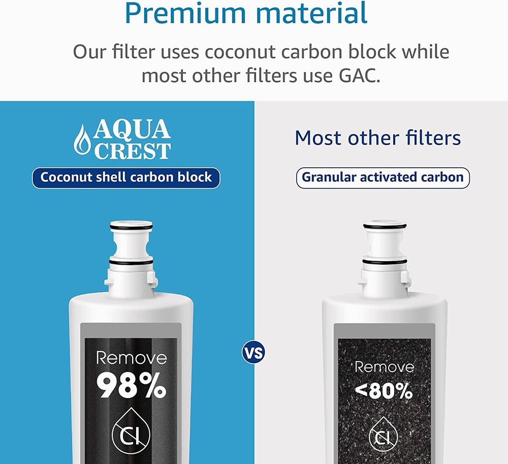AQUA CREST Under Sink Water Filter, 3US-PF01, Replacement for 3US-MAX-F01H(6)