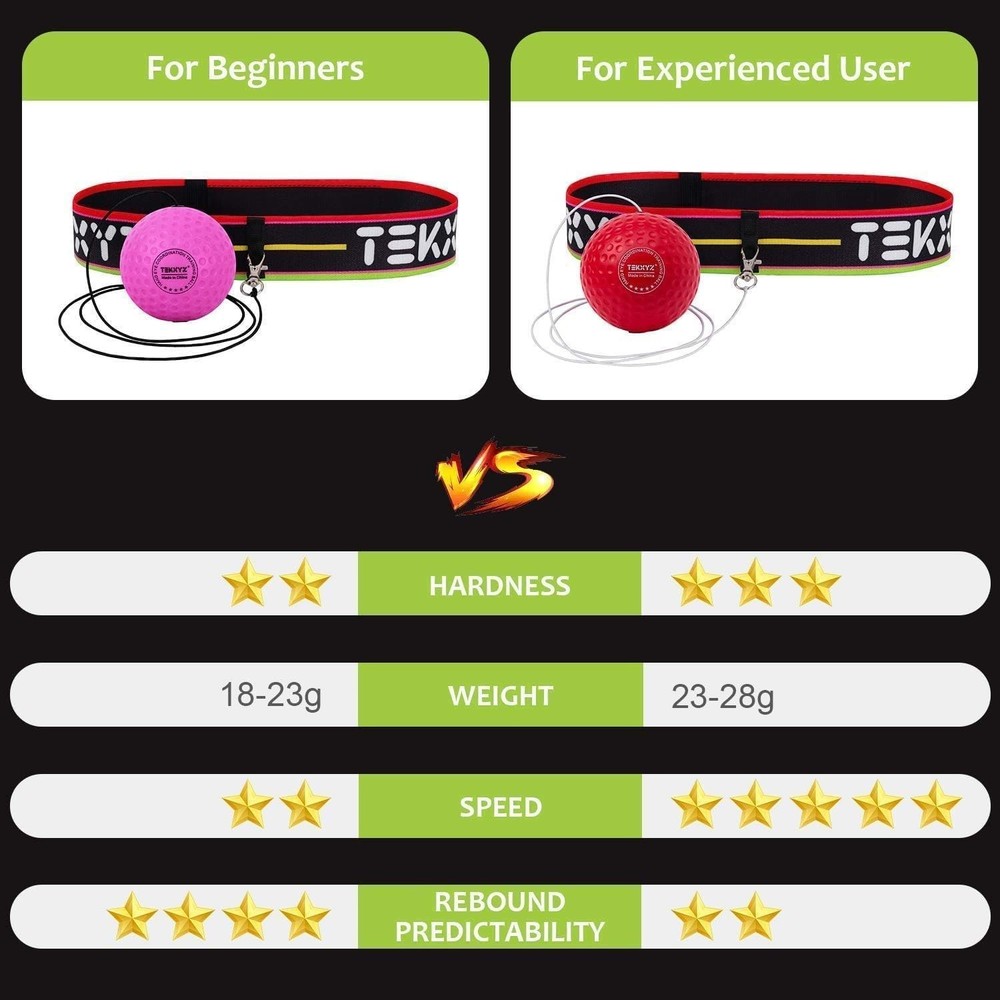 Interactive Reflex Ball with Community - Perfect for Boxing & Agility Training