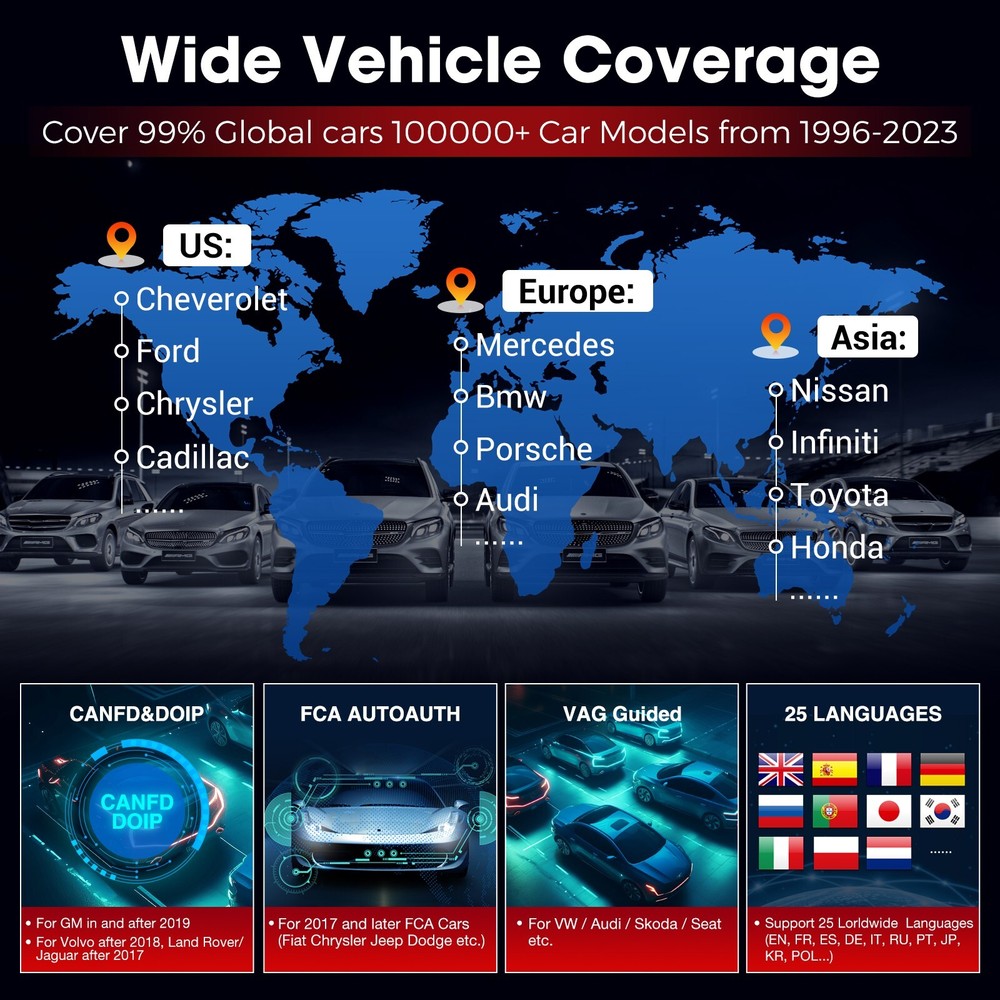 2025 LAUNCH X431 Pro Elite V+ PRO5 Bidirectional Car Diagnostic Scanner Coding
