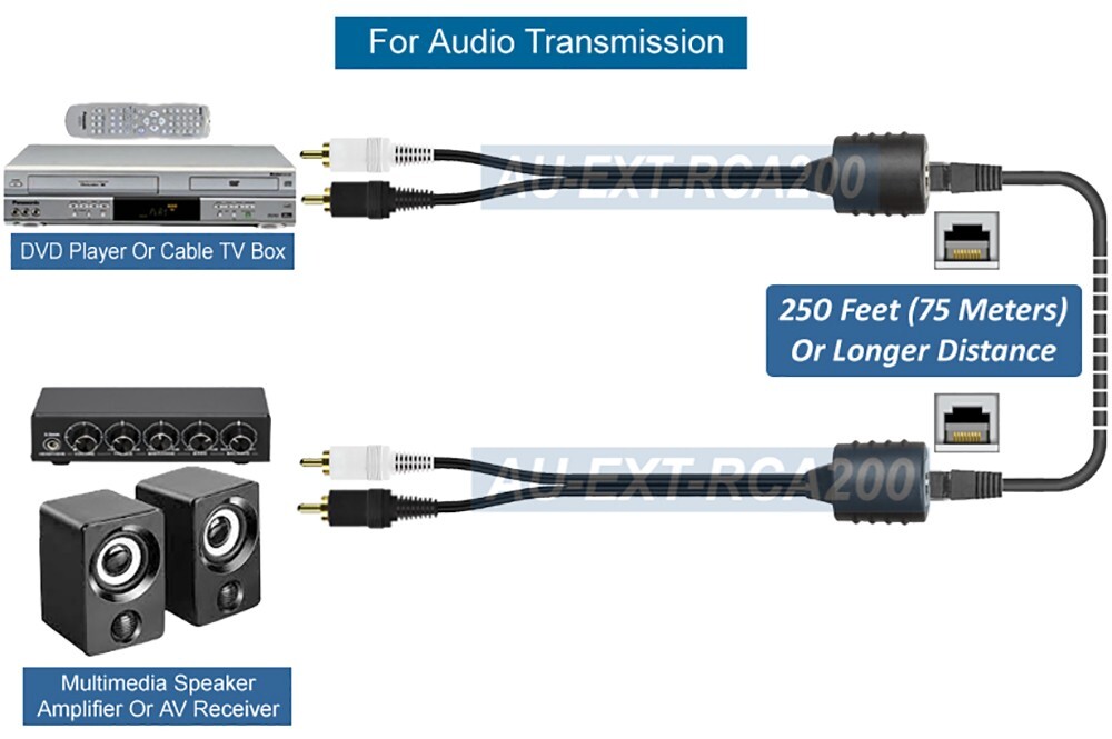 Premium Composite RCA Video Over Cat5 Cat5E Cat6 Balun Extender