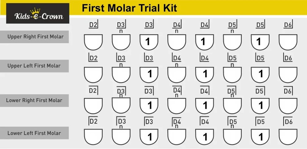 Kids-e-Crown Zirconia Crowns Primary First Molar Kits