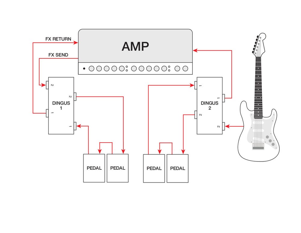 Voodoo Lab DINGUS Dual 1/4" Feed-Thru Module for Dingbat Pedalboards