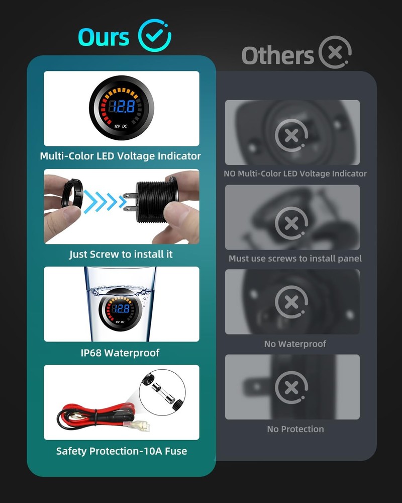 Waterproof DC 12V Voltage Meter, LED Digital Display Voltmeter 1P, With Cable