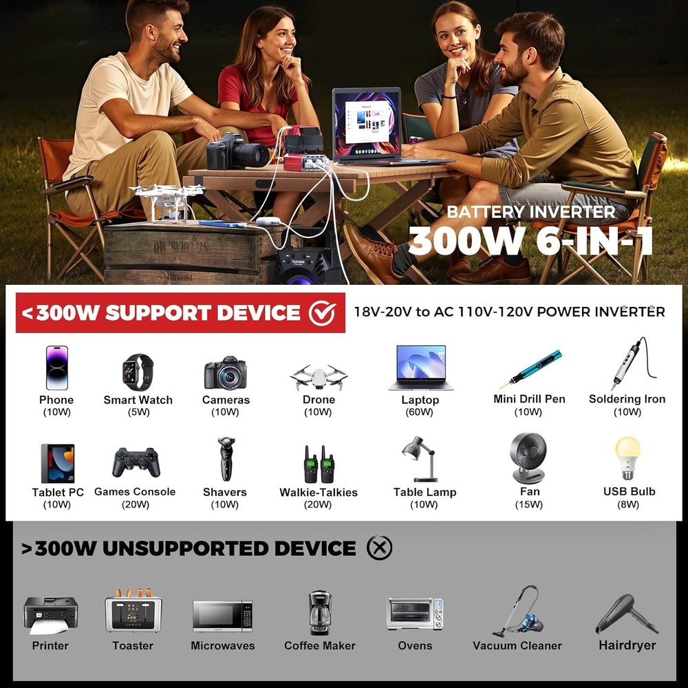 Power Inverter Compatible with Milwaukee 18V
