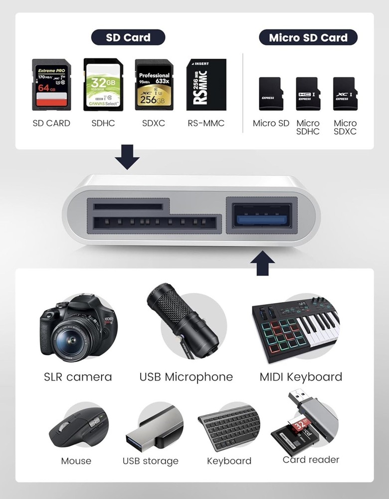 USB-C 3-in-1 Hub Adapter Converter SD Card Reader Open Box
