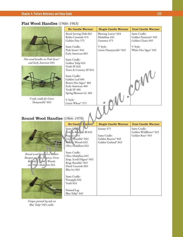 PYREX Passion (2nd ed): Comprehensive Guide to Vintage PYREX, Pyrex Book
