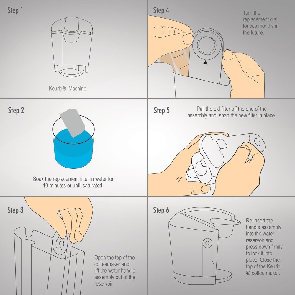 12-Pack Activated Charcoal Filters for Enhanced Keurig Coffee Experience