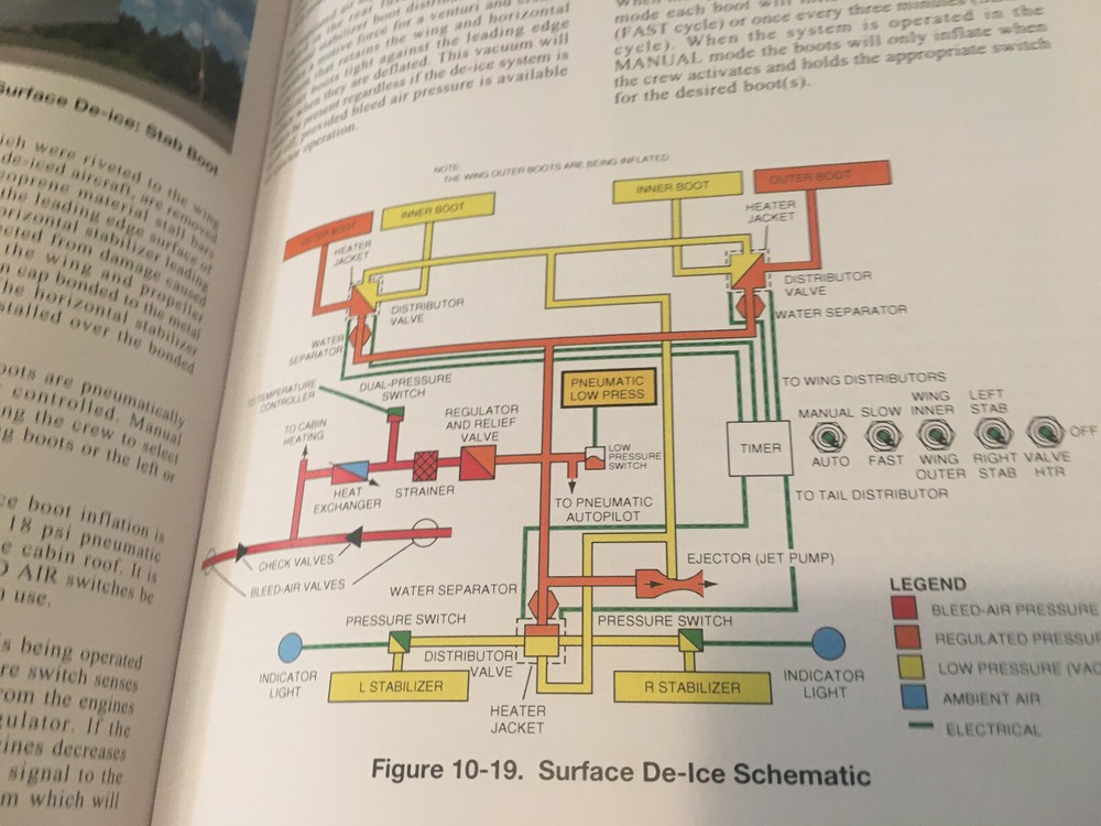 de Havilland Twin Otter DHC-6 Pilot Training Manual