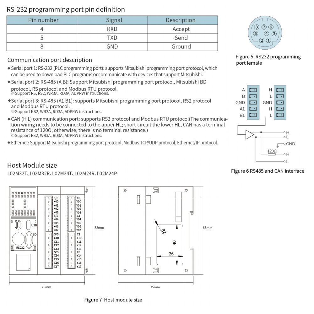 L02 Series Host Module programmable Controller PLC rs485 ethernet Port(L02M32T)
