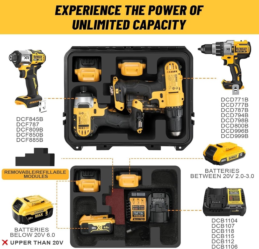 Impact Drill Driver Case for Dewalt: Waterproof Tool Box for Dewalt 20V Tools...