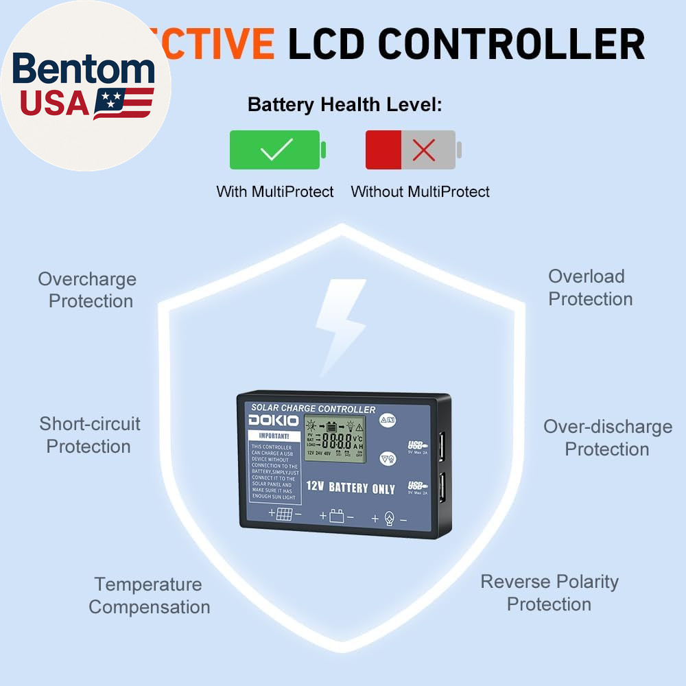 150W Portable Foldable Solar Panel Kit (20X21In, 7.3Lb), with Separate Controlle