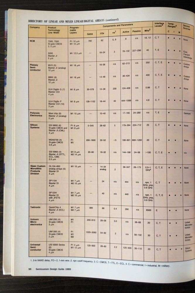 Semicustom Design Guide by High Performance Systems Magazine (1989)