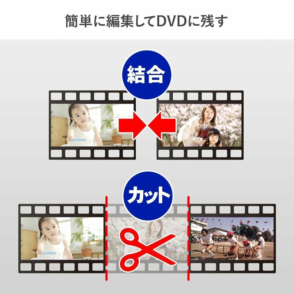 I-O DATA GV-USB2 USB Connection Video Capture New from Japan