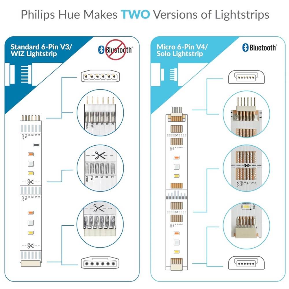 Philips Hue Lightstrip Extension Cable 3.3ft, 2 Pack - White