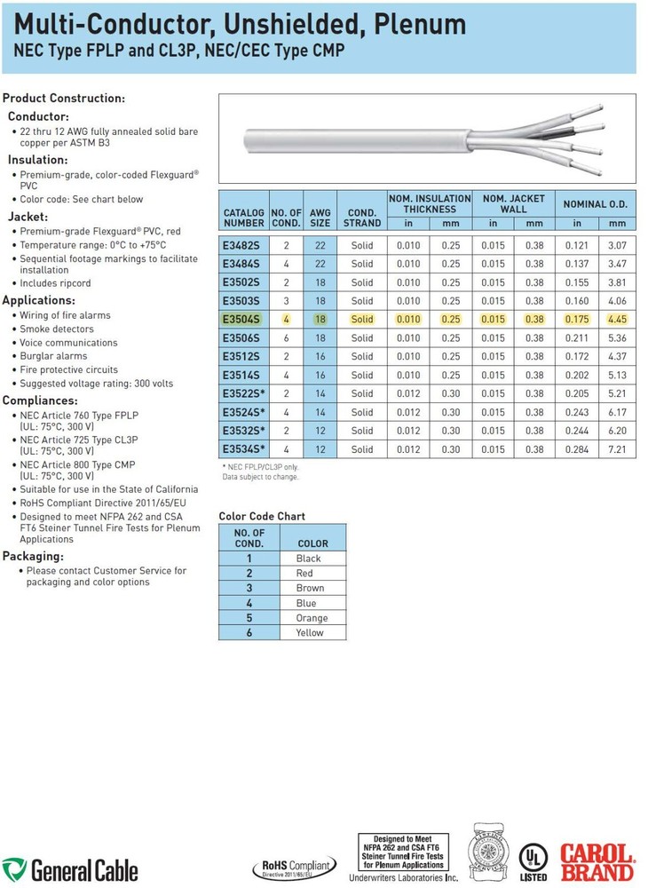 Carol E3504S 18/4C Solid Plenum Fire Alarm Wire Cable FPLP Red /100ft